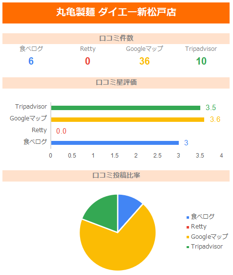 松戸でうどんの美味しいおすすめ店10選 コシのあるうどん特集 ロカスポ松戸市版 ろかまつ