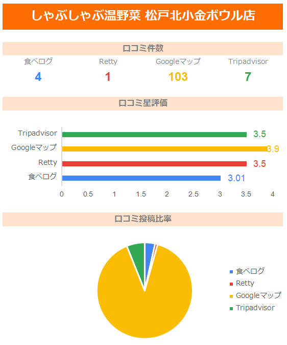 松戸でしゃぶしゃぶの美味しいおすすめ店6選 食べ放題のお店もあるよ ロカスポ松戸市版 ろかまつ