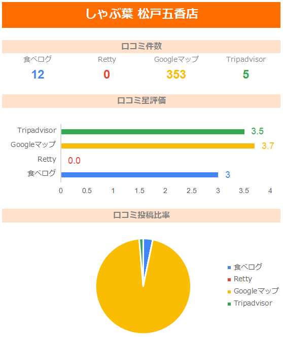 松戸でしゃぶしゃぶの美味しいおすすめ店6選 食べ放題のお店もあるよ ロカスポ松戸市版 ろかまつ